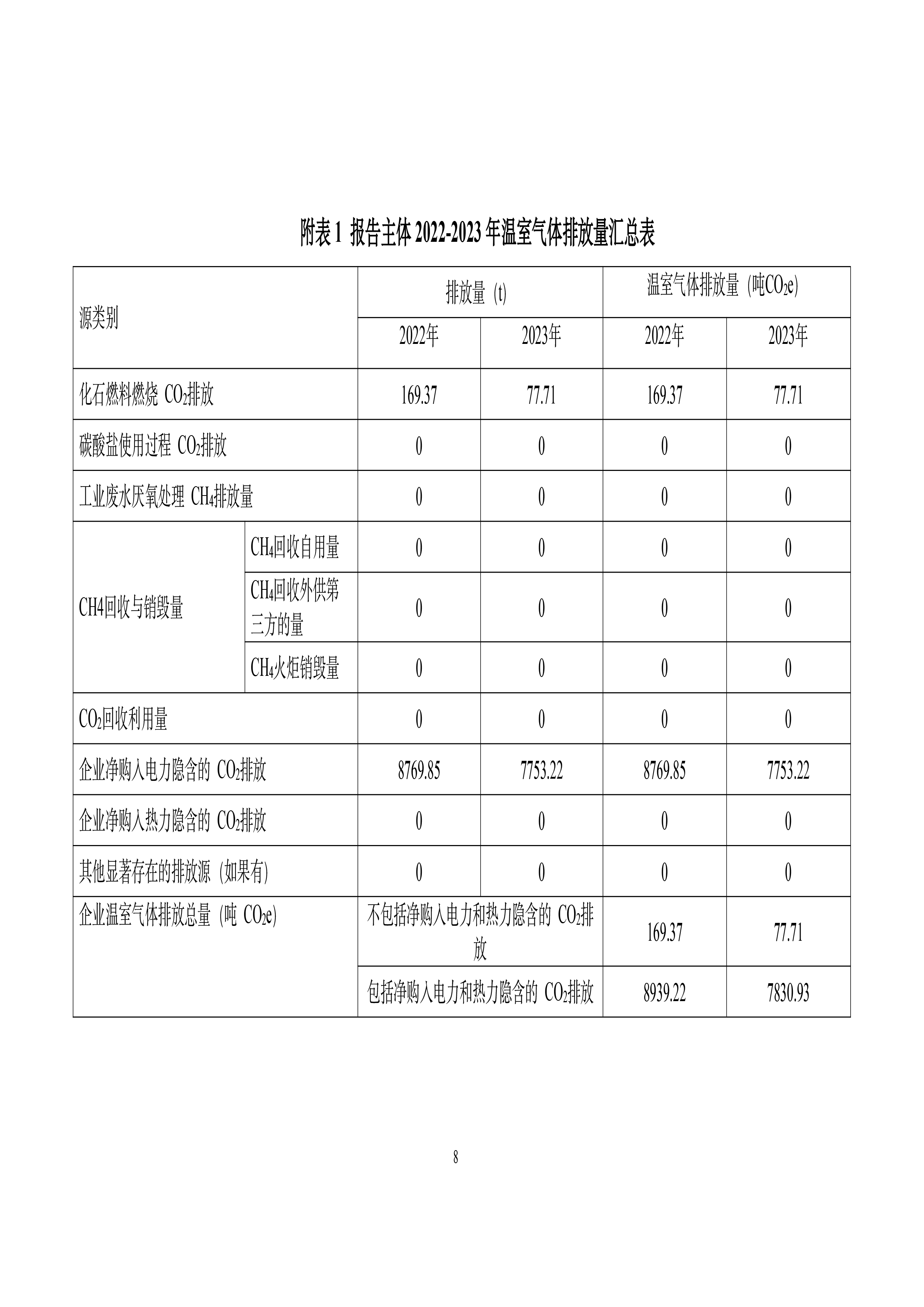 秋然2022-2023年溫室氣體排放報(bào)告-9.jpg