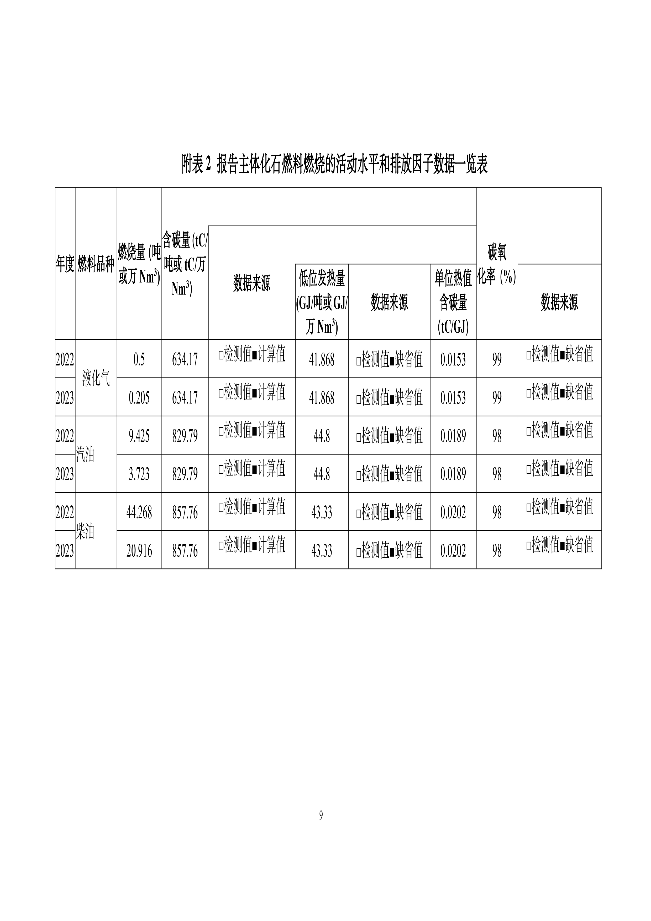 秋然2022-2023年溫室氣體排放報(bào)告-10.jpg