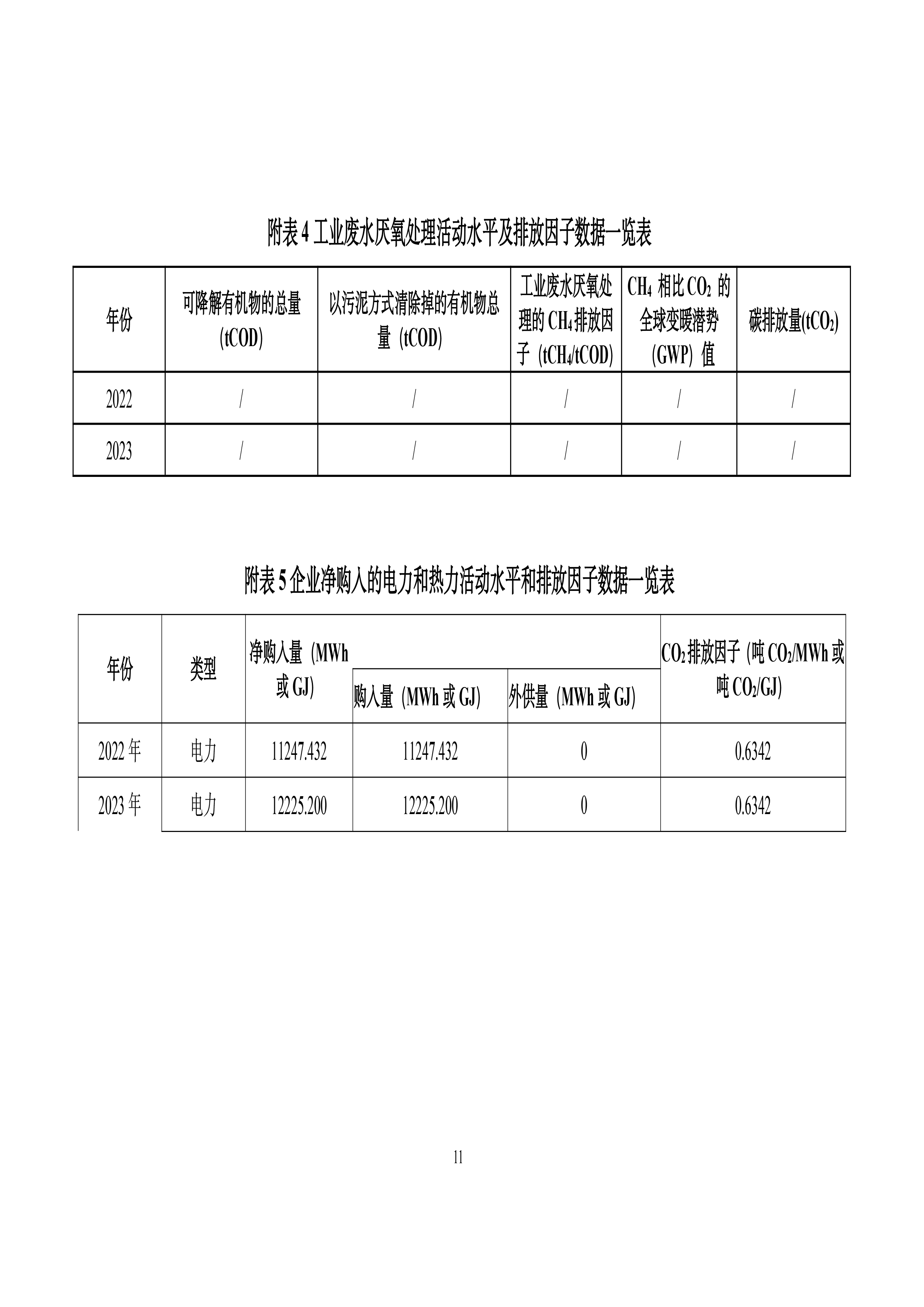 秋然2022-2023年溫室氣體排放報(bào)告-12.jpg
